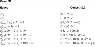 Computing Edge Metric Dimension of One-Pentagonal Carbon Nanocone